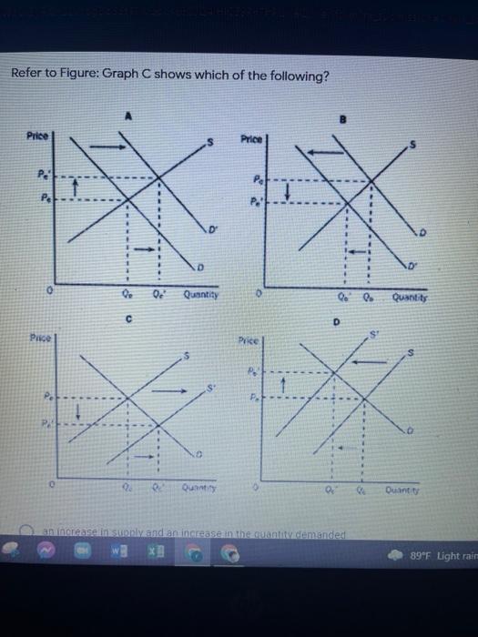 Solved Refer to Figure: Graph C shows which of the | Chegg.com