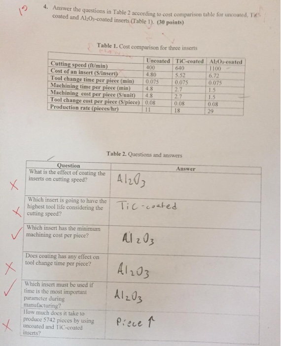 Solved 4. Answer the questions in Table 2 according to cost | Chegg.com