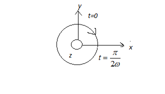 Open-Channel