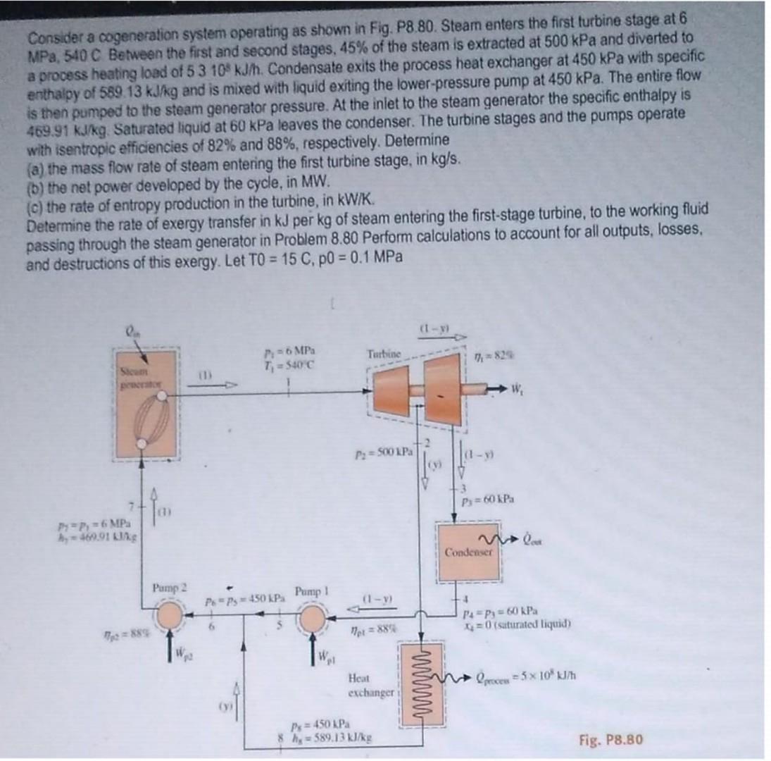 Solved Consider a cogeneration system operating as shown in | Chegg.com
