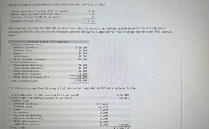 Solved Antuan Comperty sot the following standard costs per | Chegg.com