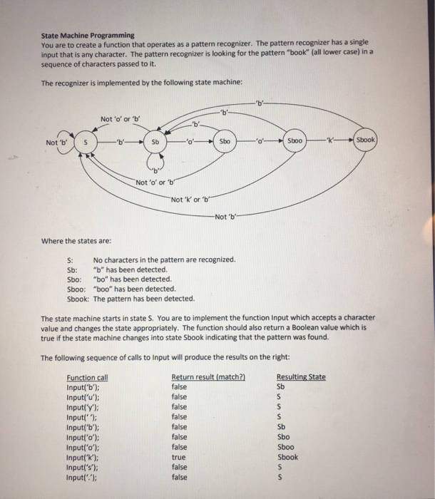 Solved State Machine Programming You are to create a | Chegg.com
