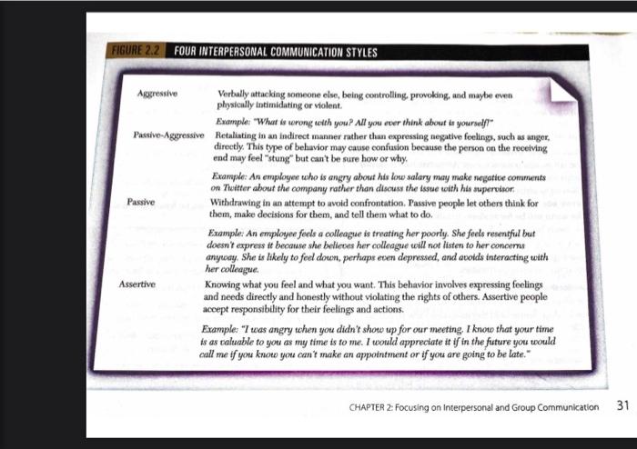 Solved DISCUSSION QUESTIONS: 1. What type of communication | Chegg.com