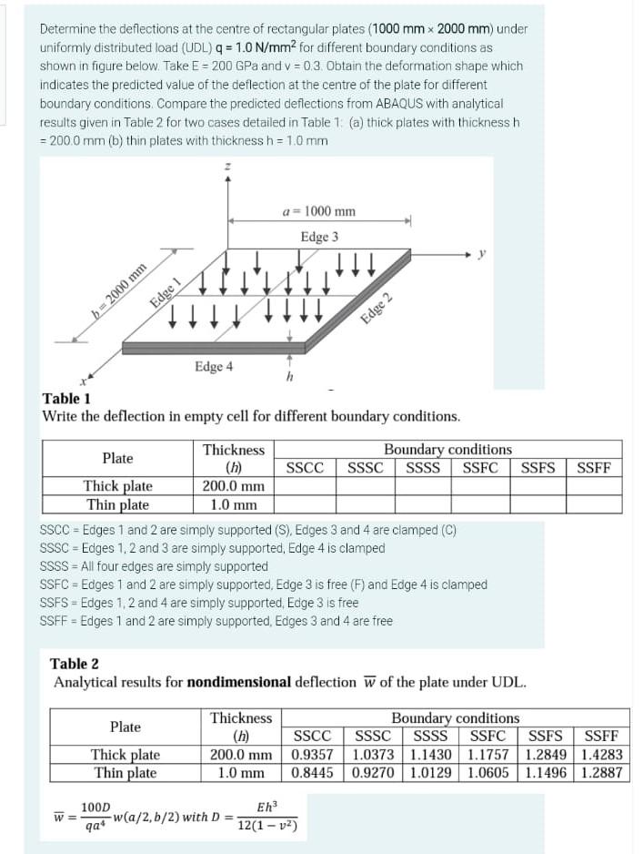 Solved Determine the deflections at the centre of | Chegg.com