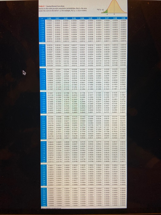 Solved (Round all intermediate calculations to at least 4 | Chegg.com