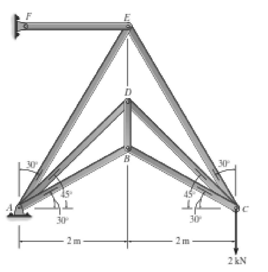 Solved Topic: Analysis Of Statically Determinate Compound | Chegg.com