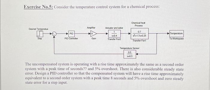 Solved Exercise No.5: Consider the temperature control | Chegg.com