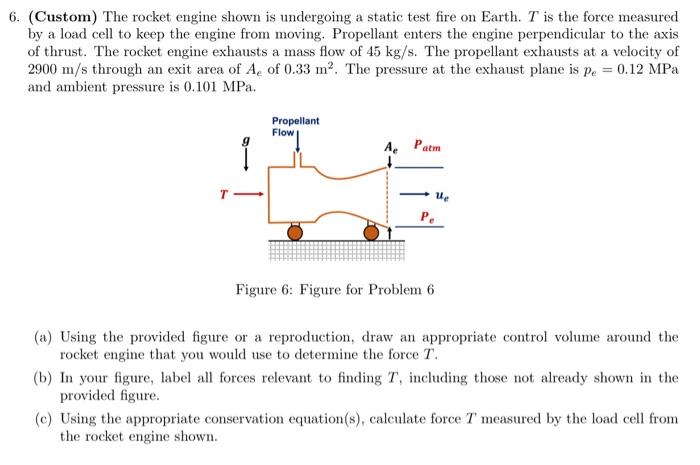 Solved 6. (Custom) The rocket engine shown is undergoing a | Chegg.com