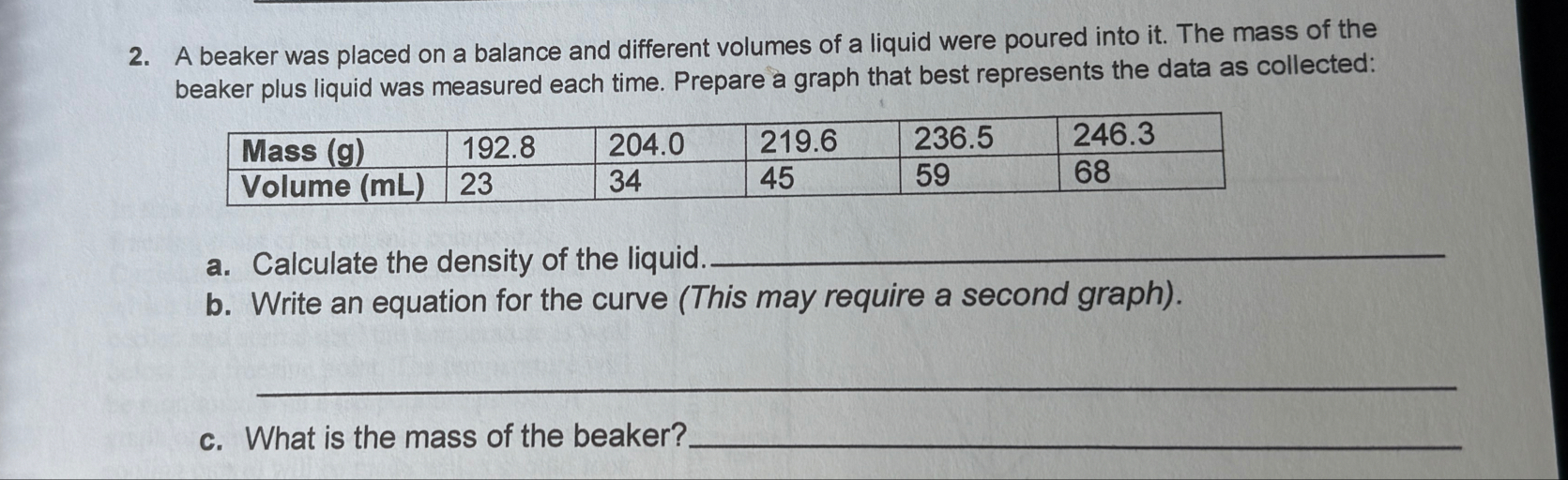 Solved A beaker was placed on a balance and different | Chegg.com
