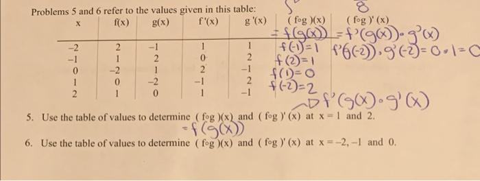 Solved I am having difficulty with the last column of the | Chegg.com