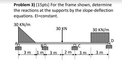 Solved Problem 3) (15 pts) For the frame shown, determine | Chegg.com