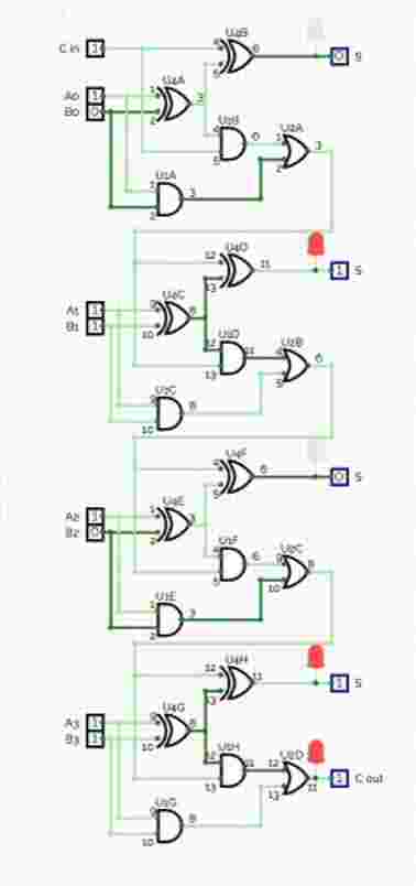 Solved I need to turn my 4 ﻿bit full adder into an | Chegg.com
