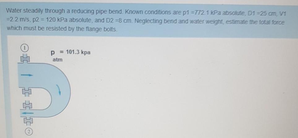 Solved Water steadily through a reducing pipe bend. Known | Chegg.com