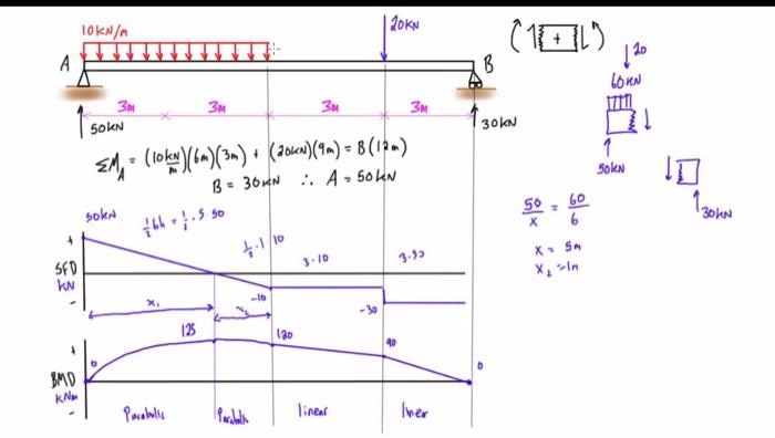 Solved Using singularity functions, determine deflection in | Chegg.com