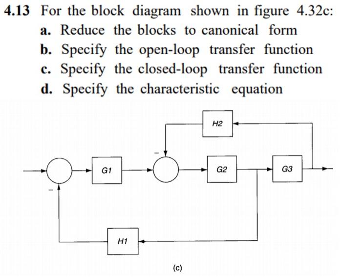 Solved 4.13 For the block diagram shown in figure 4.32c: a. | Chegg.com