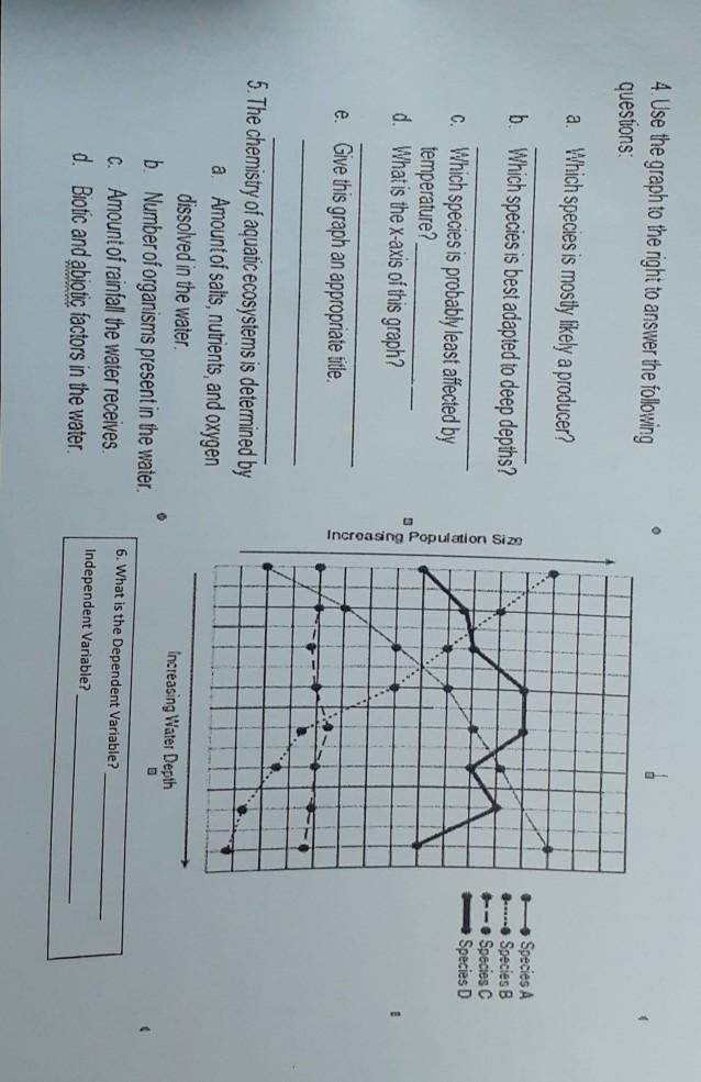 Solved 4. Use the graph to the right to answer the following | Chegg.com