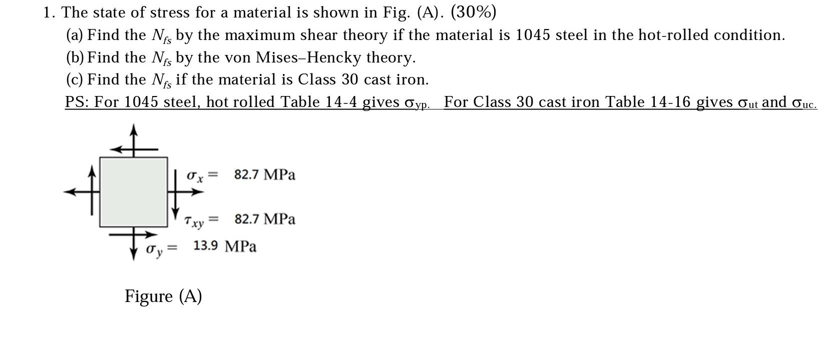 Solved 1. The state of stress for a material is shown in | Chegg.com