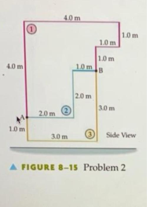 Solved 2. . Calculate the work done by gravity as a 3.2-kg | Chegg.com