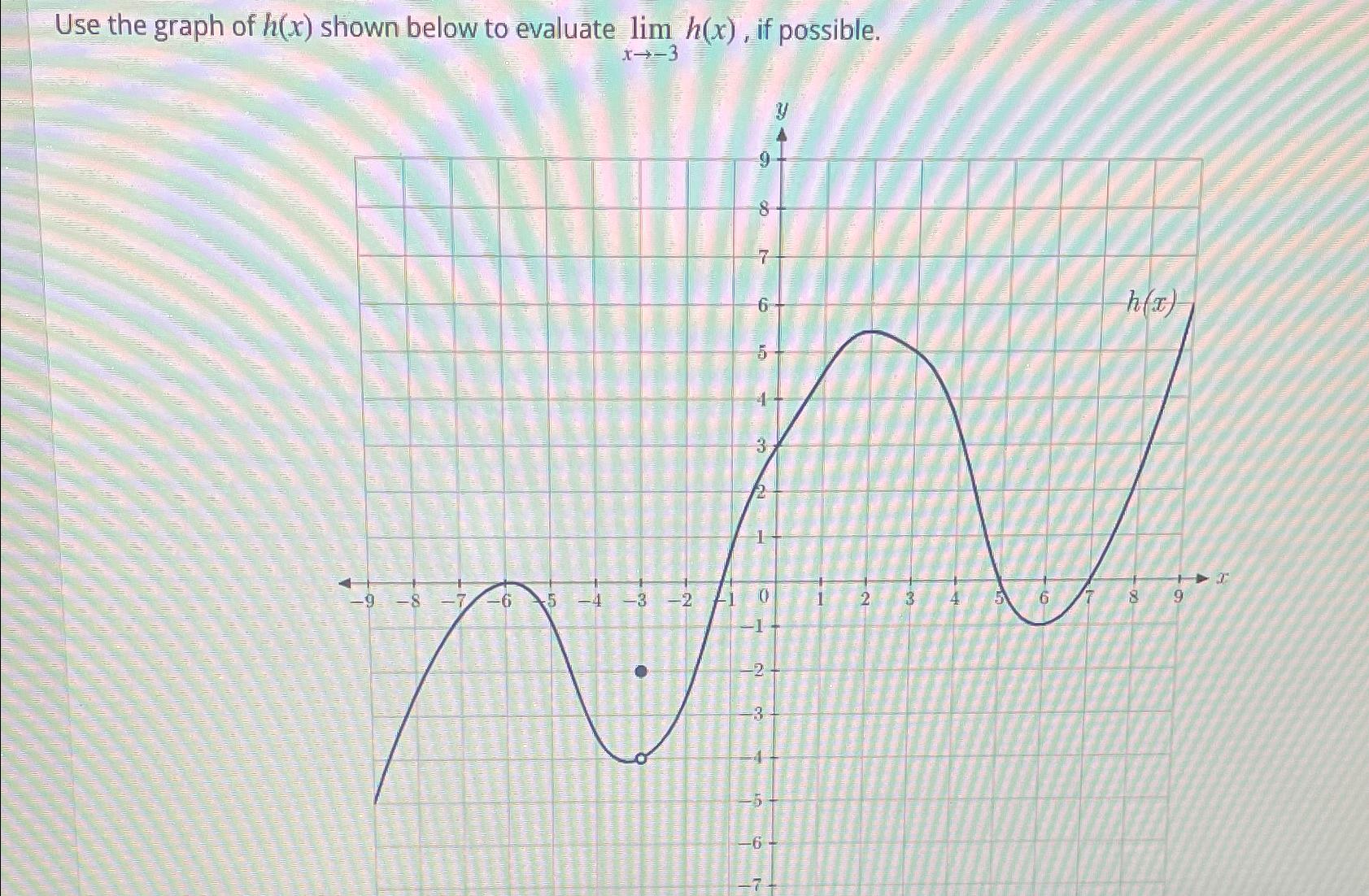 Solved Use the graph of h(x) ﻿shown below to evaluate | Chegg.com