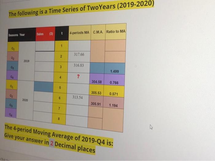 Solved The following is a Time Series of Two Years | Chegg.com