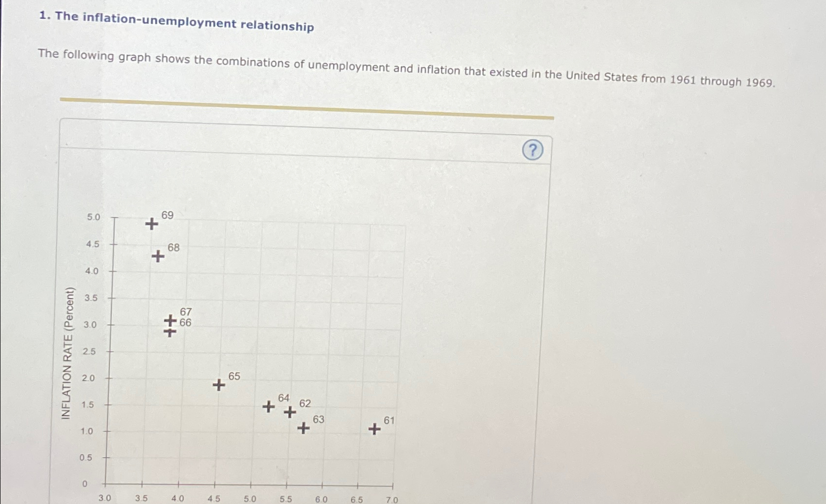 Solved The Inflation-unemployment RelationshipThe Following | Chegg.com