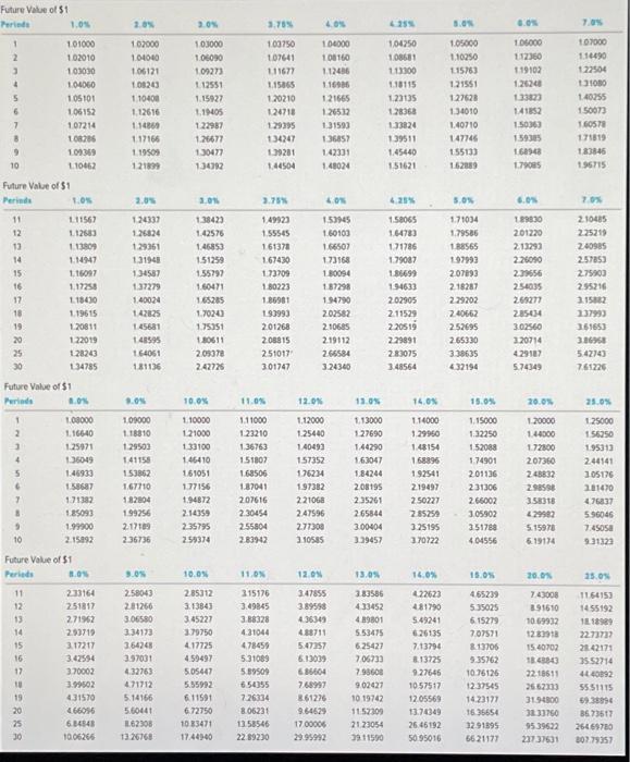 Solved P10-3 (Algo) Comparing Bonds Issued at Par, at a | Chegg.com