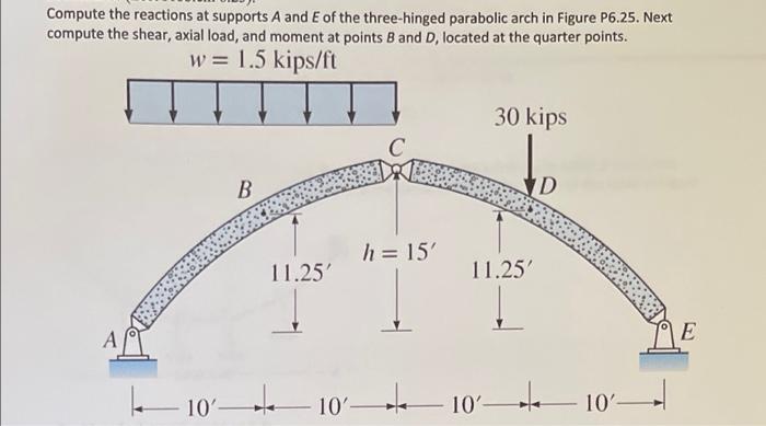 Solved Compute the reactions at supports A and E of the | Chegg.com