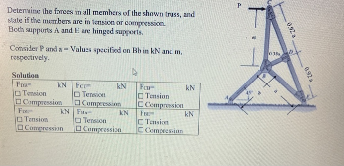 Solved P Determine the forces in all members of the shown | Chegg.com