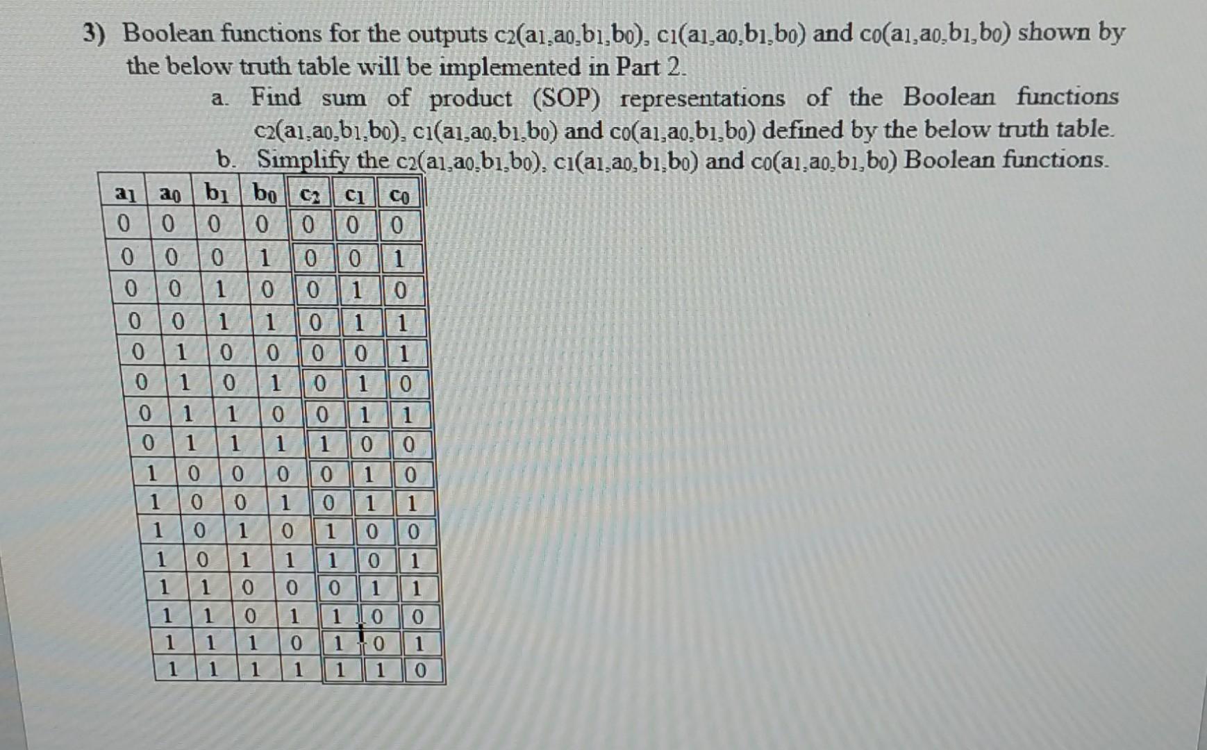 Solved 3) Boolean functions for the outputs c2(a1,a0, b1, | Chegg.com