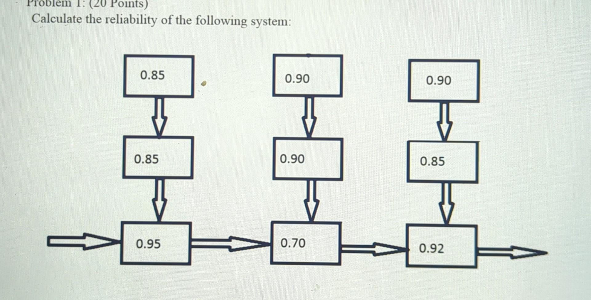 Solved Calculate The Reliability Of The Following System: | Chegg.com