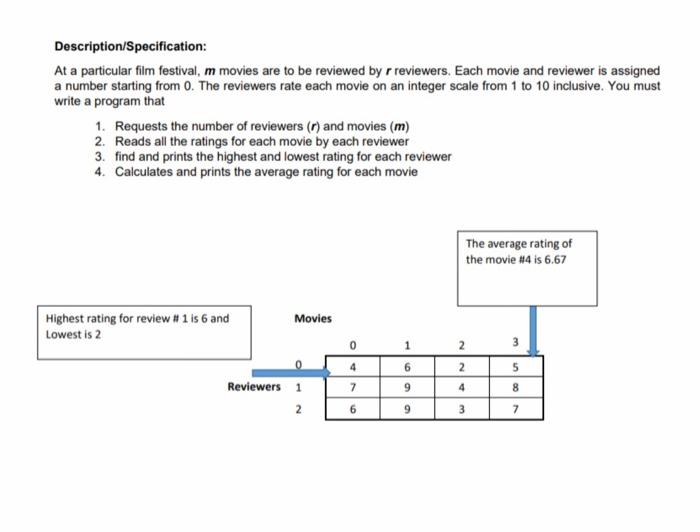 Solved Description/Specification: At a particular film | Chegg.com