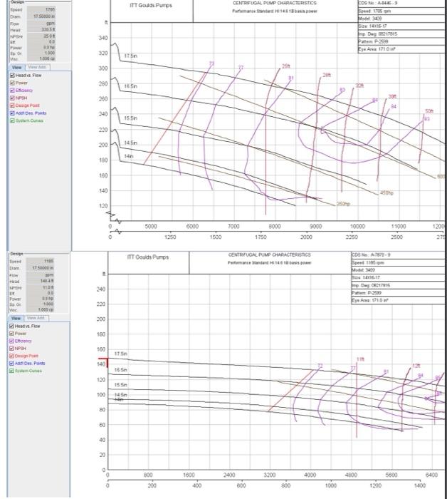 CE371 Closed Conduit Design Homework 3 Winter 2021 | Chegg.com