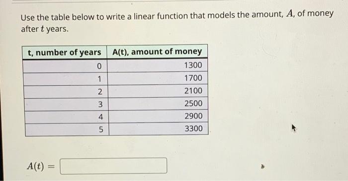 Solved Use the table below to write a linear function that | Chegg.com