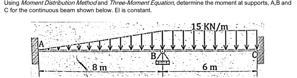 Solved Using Moment Distribution Method and Three-Moment | Chegg.com