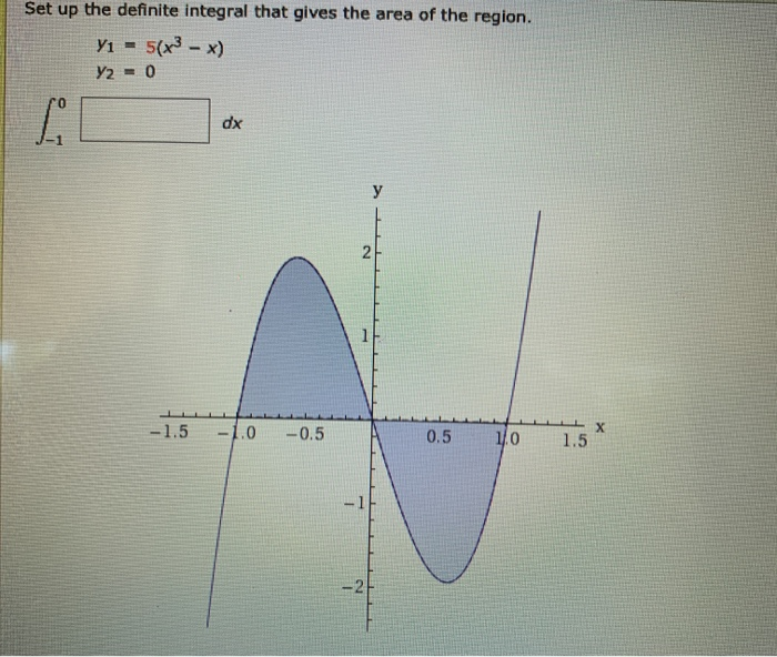 Solved Set up the definite integral that gives the area of | Chegg.com