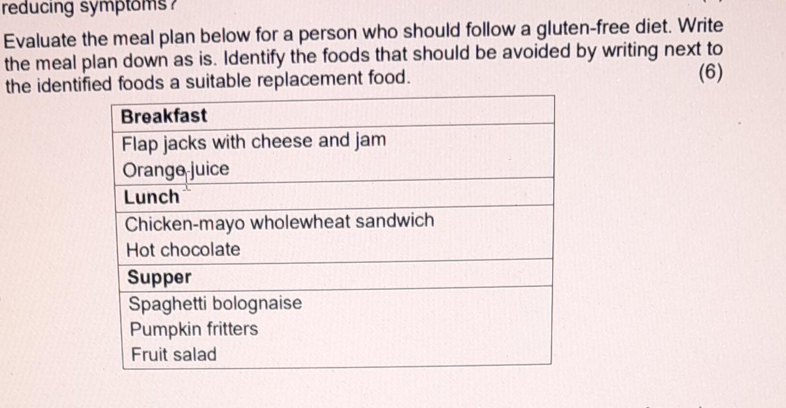 Solved Evaluate the meal plan below for a person who should