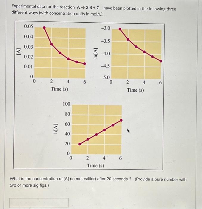 Solved Experimental data for the reaction A → 2 B + C | Chegg.com