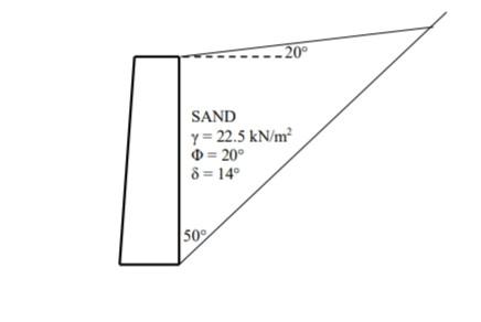 Solved Figure below shows a retaining 4 m in height and sand | Chegg.com