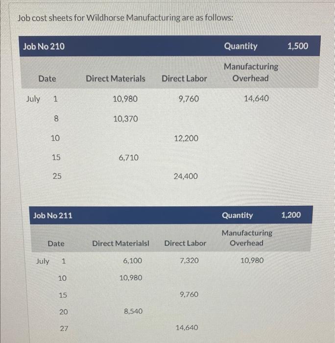 Solved Job cost sheets for Wildhorse Manufacturing are as