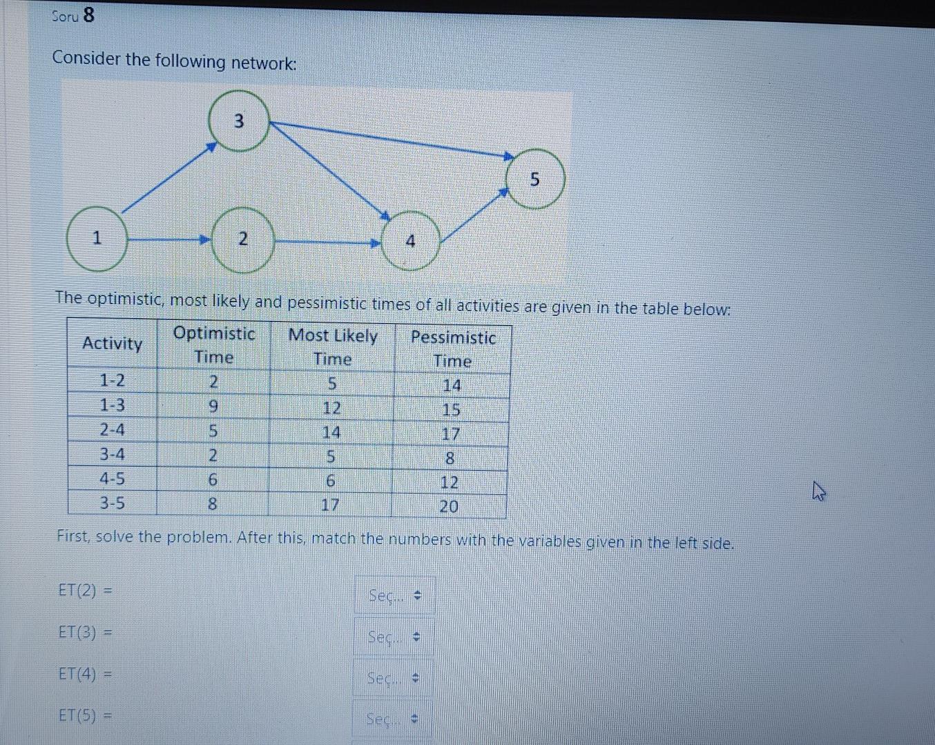 Solved Soru 8 Consider the following network: 3 5 1 4 The | Chegg.com