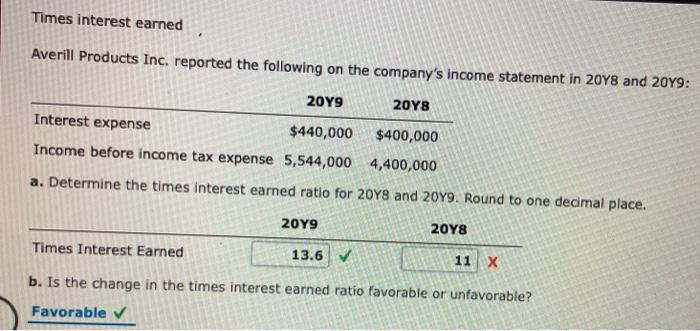 Solved Times Interest Earned Averill Products Inc. Reported | Chegg.com