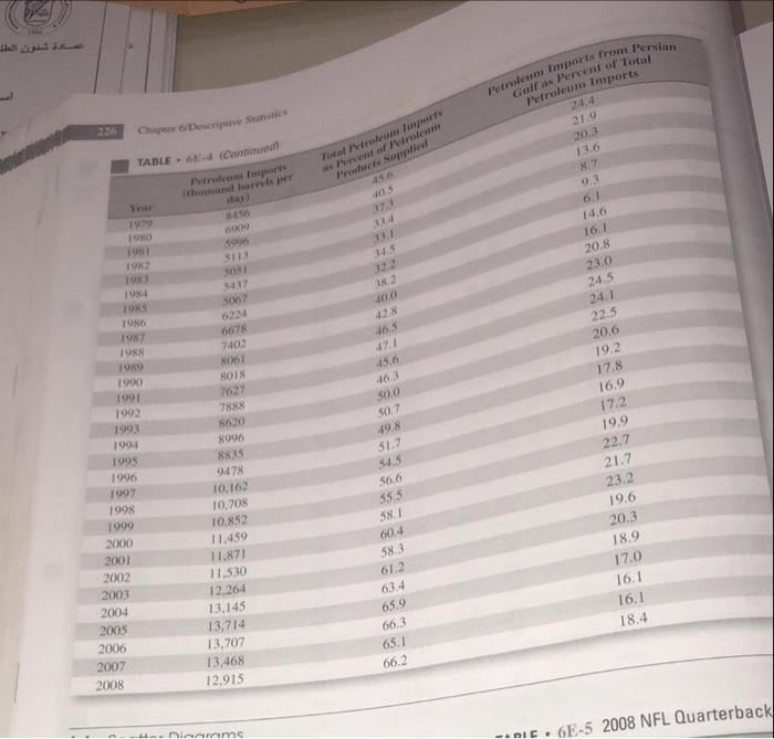 Solved 225 Esercises 6-71, Table 6E-3 shows the mumber of | Chegg.com