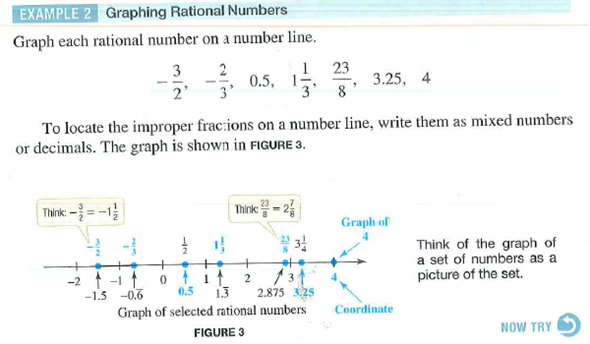 Solved: Graph each number on a number line. See Example 2. | Chegg.com