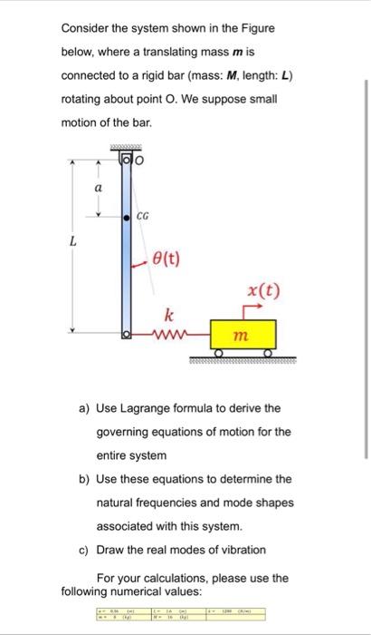 Consider the system shown in the Figure below, where | Chegg.com