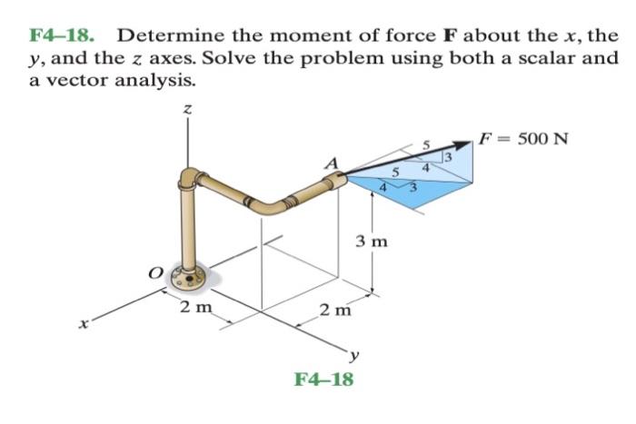 Solved F4-18. Determine the moment of force F about the x, | Chegg.com