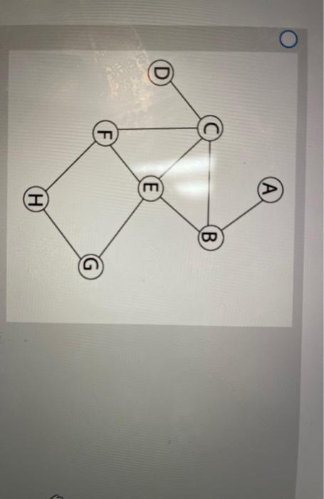 Solved Create a simple graph using the floor plan below. | Chegg.com