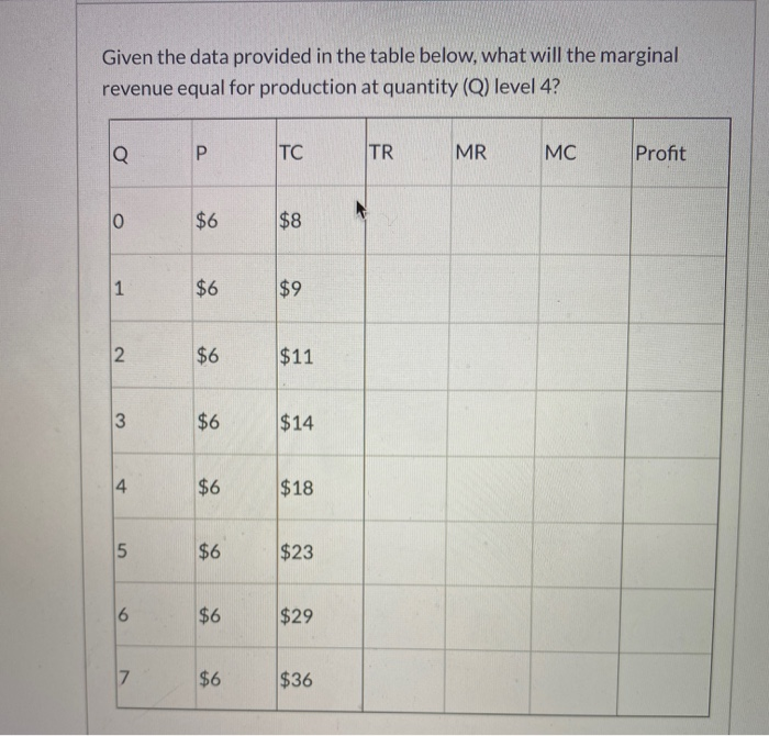 Solved Given The Data Provided In The Table Below What Will