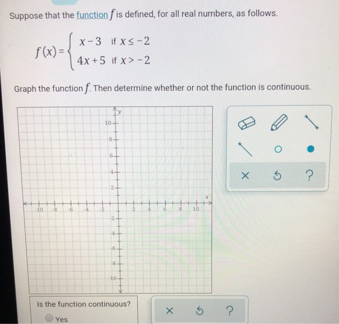 Solved Suppose That The Function F Is Defined For All Real Chegg Com