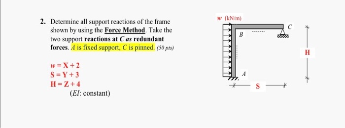 Solved w (kN/m) 2. Determine all support reactions of the | Chegg.com