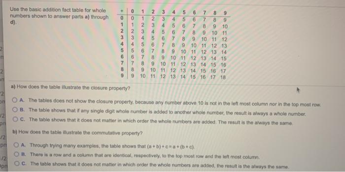 What Is The 23rd Digit In The Decimal Expansion Of 17 Chegg Com